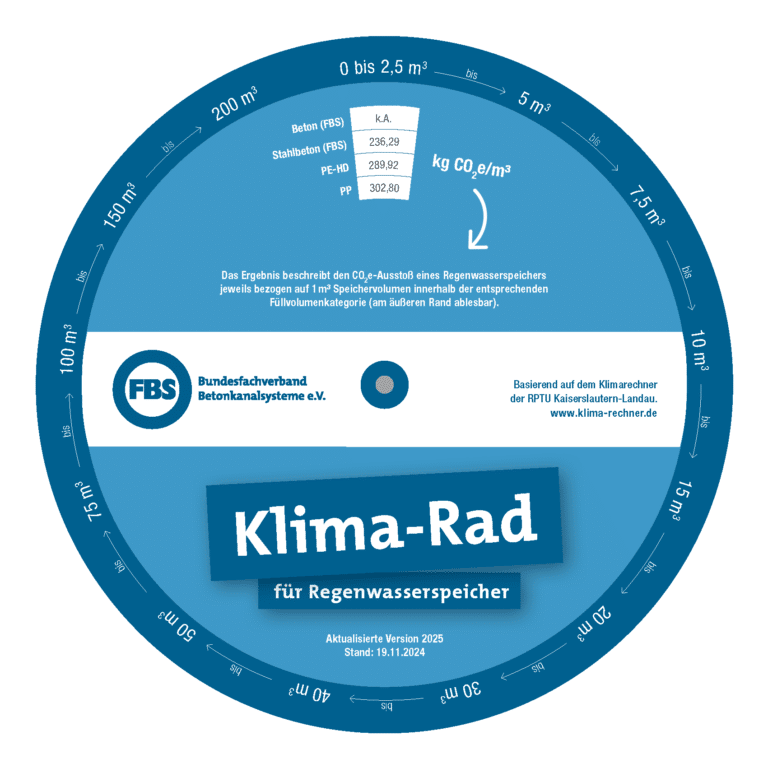 Klima-Rad Regenwasserbewirtschaftung – CO₂-Vergleich im Handumdrehen