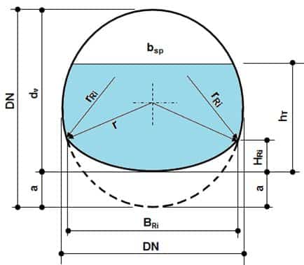 Hydraulische Berechnung von Rohren mit Trockenwetterrine, Kreissegmentförmig